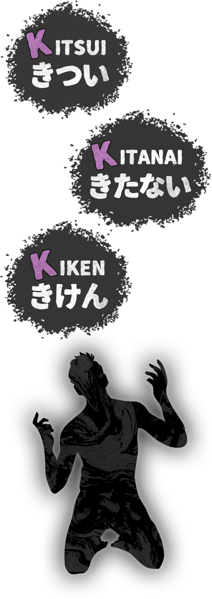 KITSUI　きつい KITANAI　きたない KIKEN　きけん