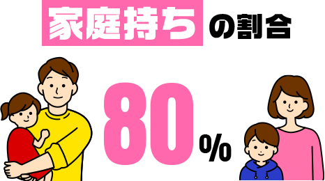 家庭持ちの割合80%